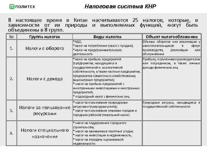 Налоговая система китая презентация