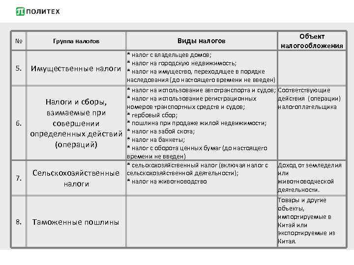 № 5. Виды налогов Имущественные налоги * налог с владельцев домов; * налог на