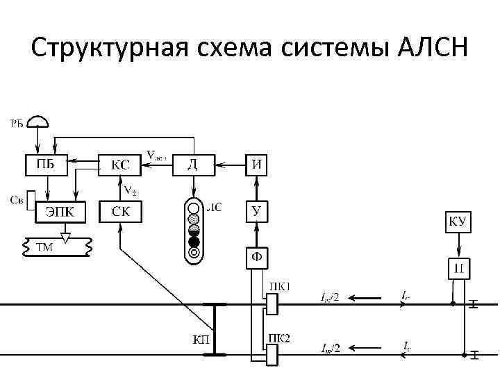 Структурная схема системы АЛСН 