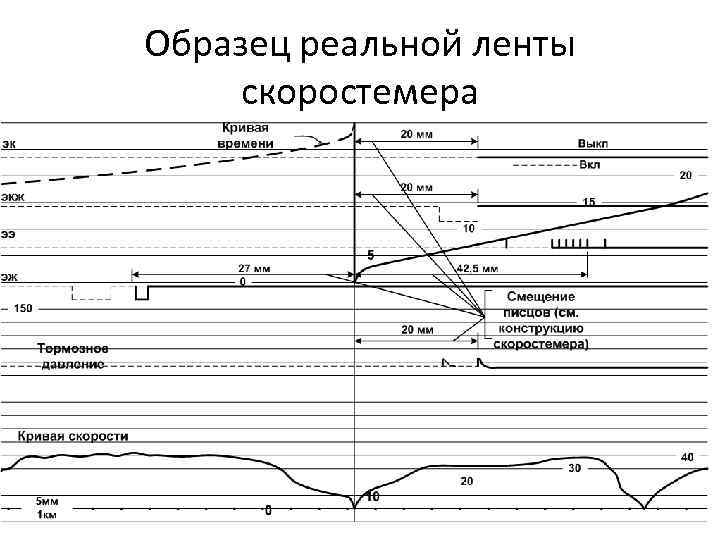 Образец реальной ленты скоростемера 