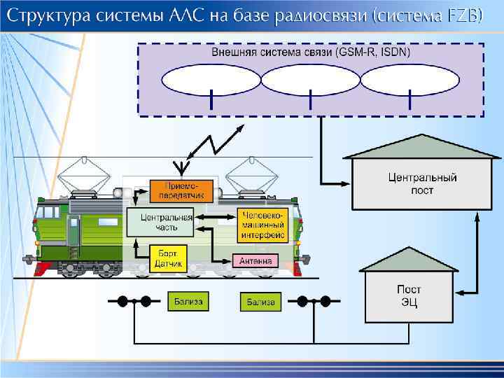 Автоматическая локомотивная сигнализация алс сдо ржд