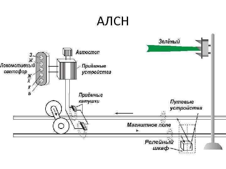 АЛСН 