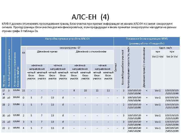 АЛС ЕН (4) КЛУБ У должен отслеживать проследование границ блок участка приеме информации из