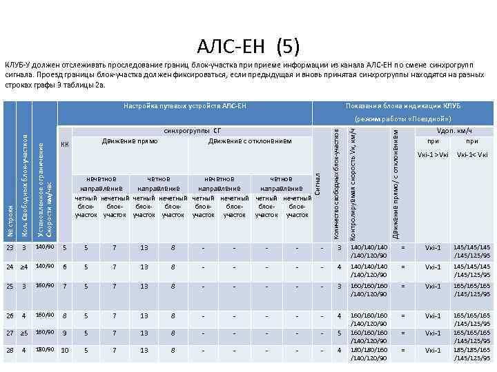 АЛС ЕН (5) КЛУБ У должен отслеживать проследование границ блок участка приеме информации из
