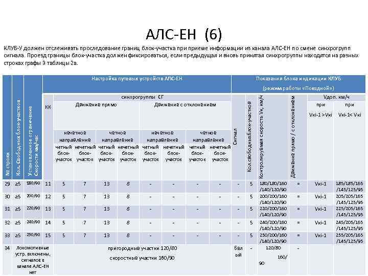 АЛС ЕН (6) КЛУБ У должен отслеживать проследование границ блок участка приеме информации из