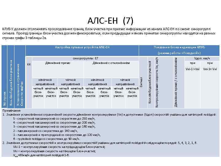 АЛС ЕН (7) КЛУБ У должен отслеживать проследование границ блок участка приеме информации из