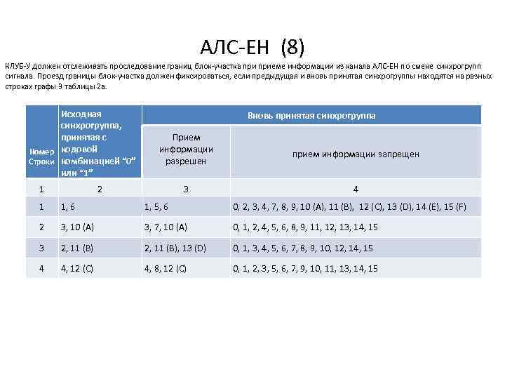 АЛС ЕН (8) КЛУБ У должен отслеживать проследование границ блок участка приеме информации из