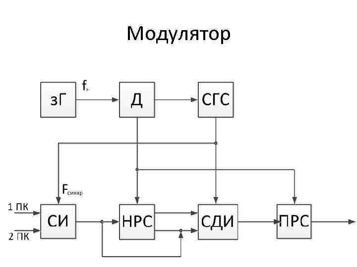 Алс арс схема