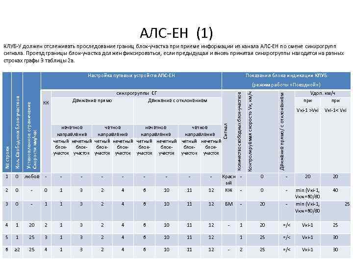 АЛС ЕН (1) КЛУБ У должен отслеживать проследование границ блок участка приеме информации из