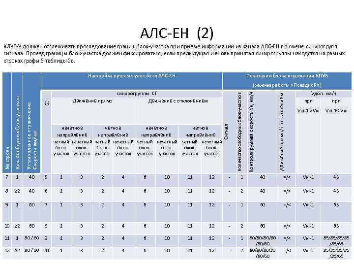 АЛС ЕН (2) КЛУБ У должен отслеживать проследование границ блок участка приеме информации из