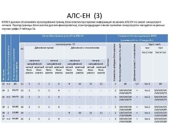 АЛС ЕН (3) КЛУБ У должен отслеживать проследование границ блок участка приеме информации из