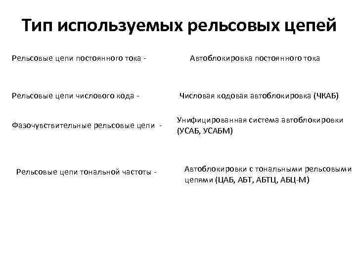 Тип используемых рельсовых цепей Рельсовые цепи постоянного тока - Автоблокировка постоянного тока Рельсовые цепи