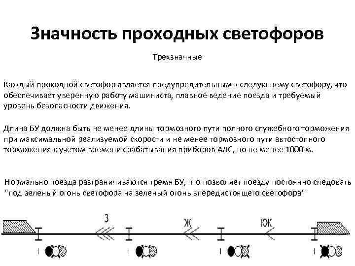 Значность проходных светофоров Трехзначные Каждый проходной светофор является предупредительным к следующему светофору, что обеспечивает