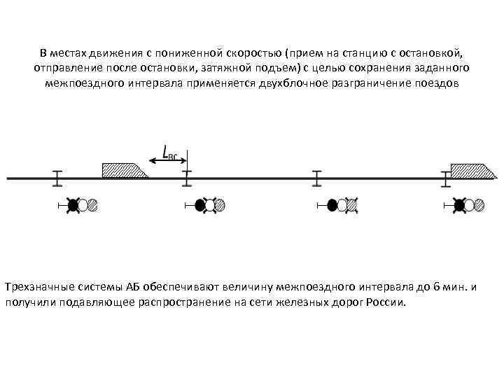 В местах движения с пониженной скоростью (прием на станцию с остановкой, отправление после остановки,