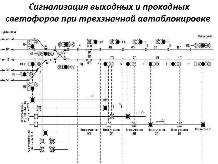 Сигнализация выходных и проходных светофоров при трехзначной автоблокировке 