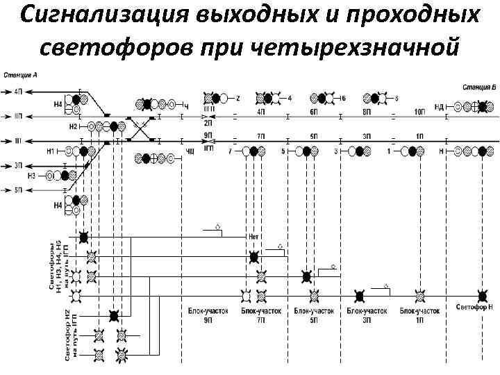 Сигнализация выходных и проходных светофоров при четырехзначной автоблокировке 