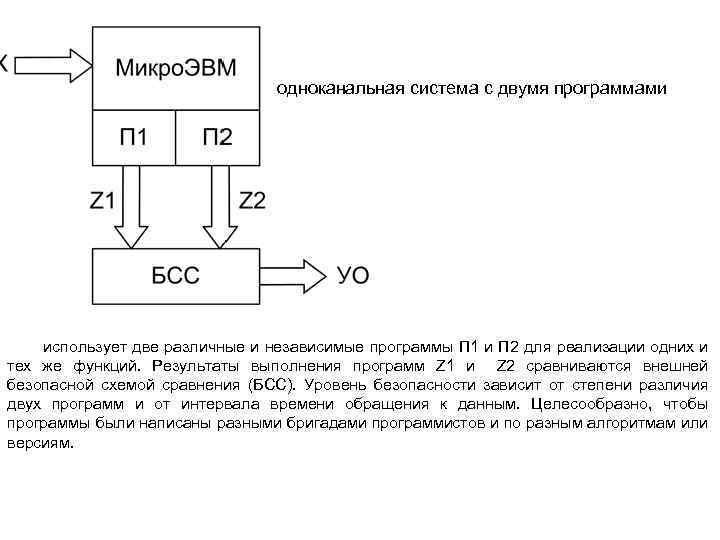 одноканальная система с двумя программами использует две различные и независимые программы П 1 и