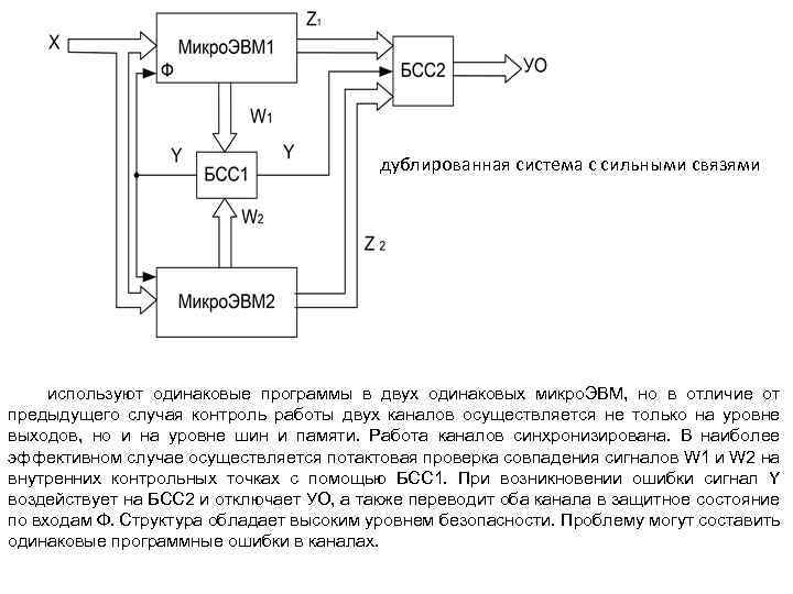дублированная система с сильными связями используют одинаковые программы в двух одинаковых микро. ЭВМ, но