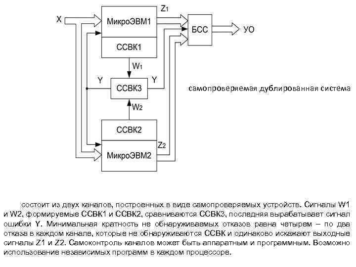 самопроверяемая дублированная система состоит из двух каналов, построенных в виде самопроверяемых устройств. Сигналы W