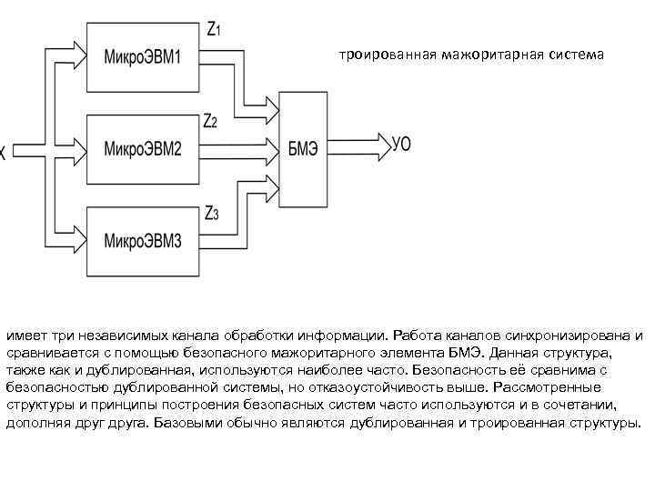 троированная мажоритарная система имеет три независимых канала обработки информации. Работа каналов синхронизирована и сравнивается