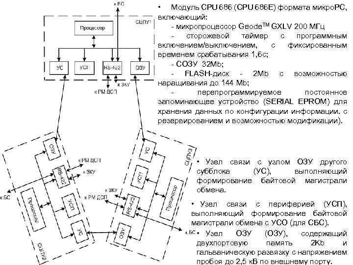  • Модуль CPU 686 (CPU 686 E) формата микро. РС, включающий: - микропроцессор