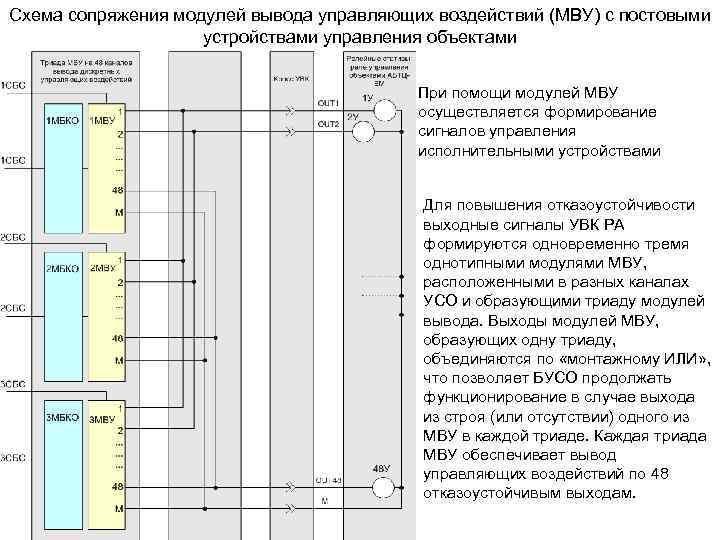 Схема сопряжения модулей вывода управляющих воздействий (МВУ) с постовыми устройствами управления объектами При помощи