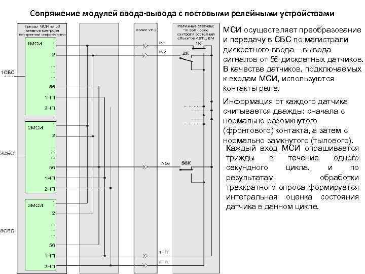 Сопряжение модулей ввода-вывода с постовыми релейными устройствами МСИ осуществляет преобразование и передачу в СБС