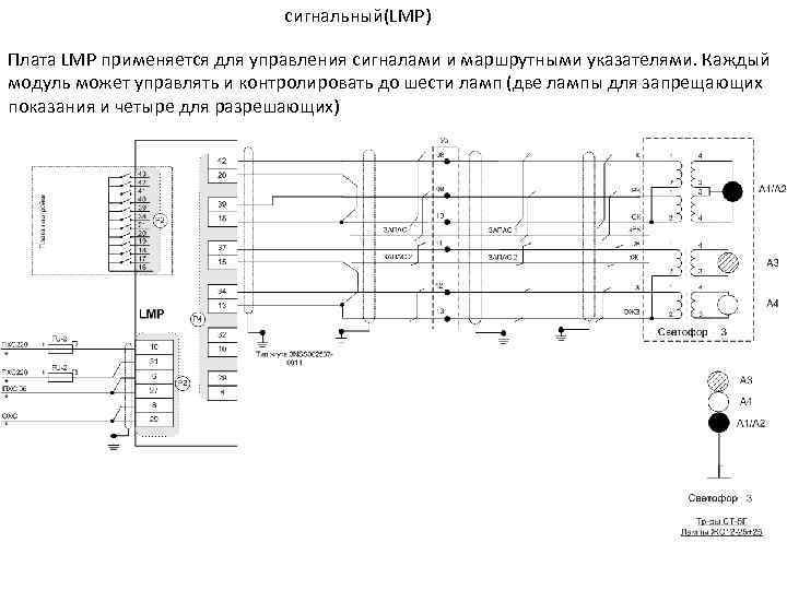 сигнальный(LMP) Плата LMP применяется для управления сигналами и маршрутными указателями. Каждый модуль может управлять
