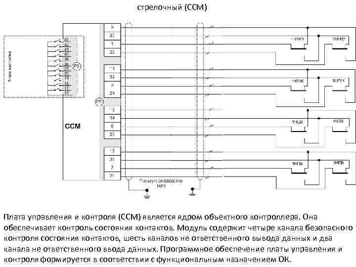 стрелочный (CCM) Плата управления и контроля (CCM) является ядром объектного контроллера. Она обеспечивает контроль