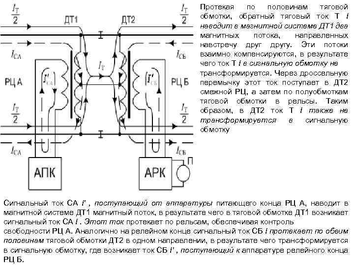 Сопротивление рельсовой цепи