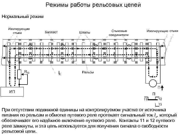 Нормальный режим работы. Схема работы рельсовой цепи. Схема рельсовой цепи в нормальном режиме. Шунтовой режим работы рельсовой цепи схема. Режим АЛС рельсовой цепи.