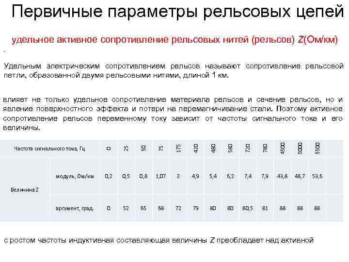 Сопротивление рельсов