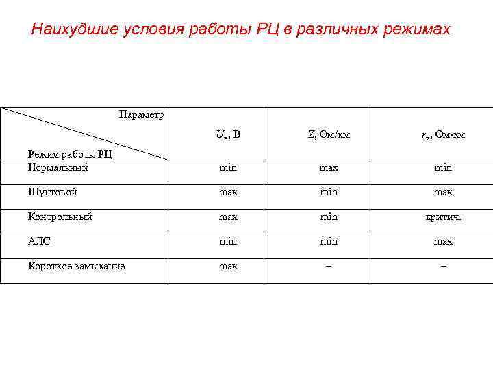 Режим работы условия. Наихудшие условия режимов работы рельсовых цепей. Режимы работы РЦ. Схемы режимов работы РЦ. Нормальный режим РЦ.