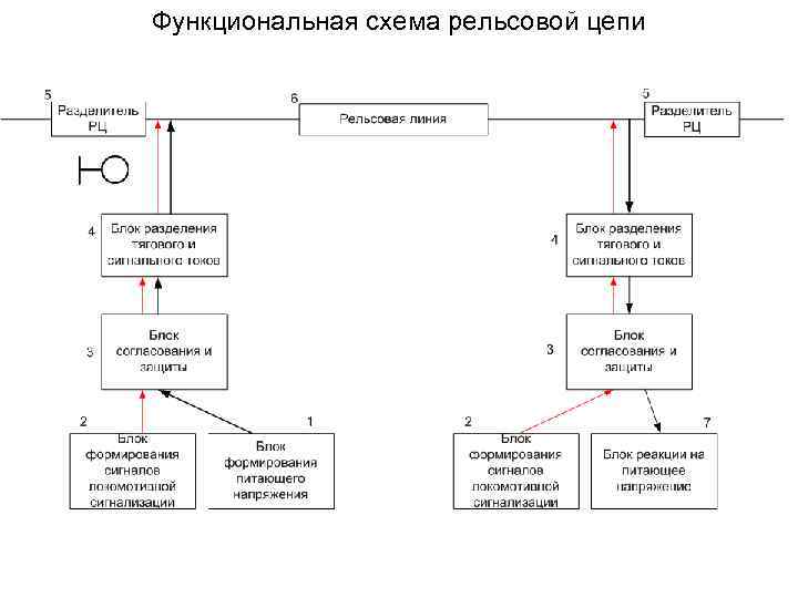 Презентация по рельсовым цепям