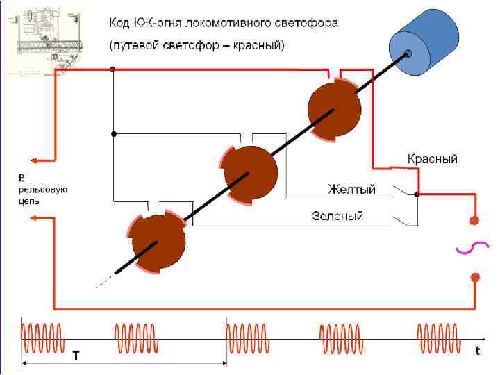 Презентация по рельсовым цепям