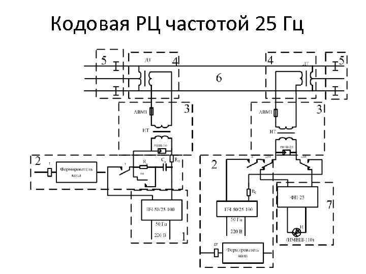 Частота 25 гц. Кодовой рельсовой цепи частотой 25 Гц.. Схема кодовой рельсовой цепи. Схема кодовой рельсовой цепи 25 Гц. Кодовая рельсовая цепь переменного тока частотой 25 Гц.