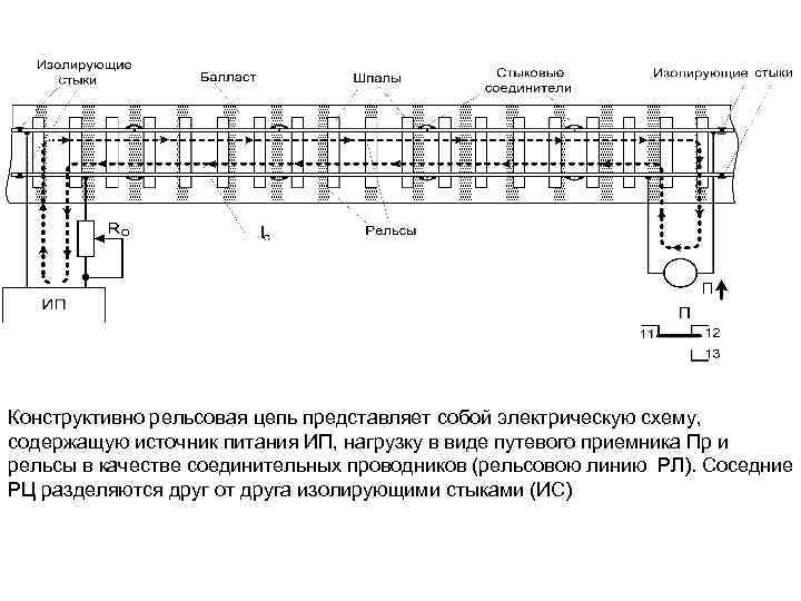 Нарисовать рельсовую цепь как