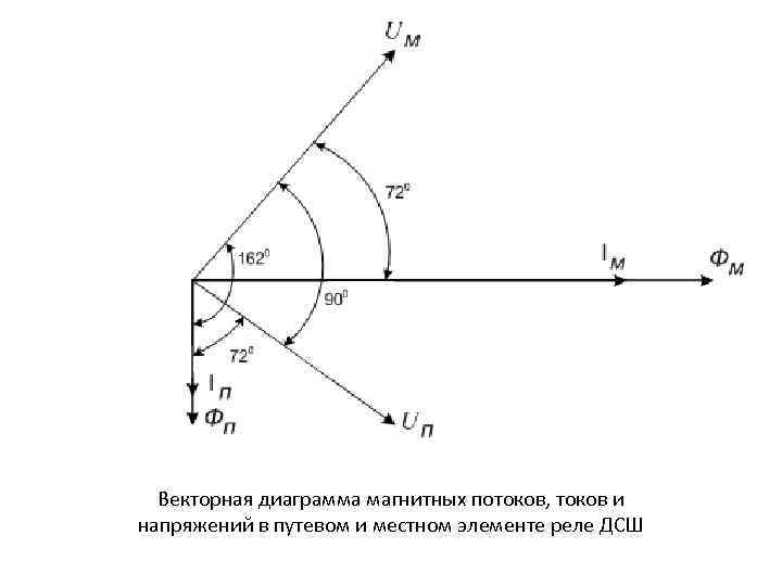 Что называется векторной диаграммой