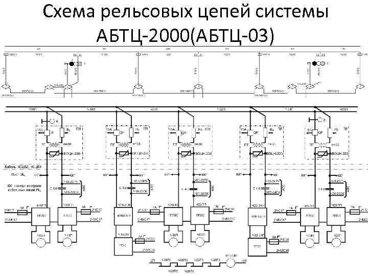 Автоблокировка с тональными рельсовыми цепями