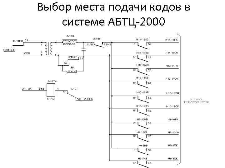 Выбор места подачи кодов в системе АБТЦ-2000 