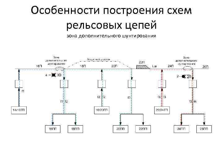 Схема увязки с автоблокировкой