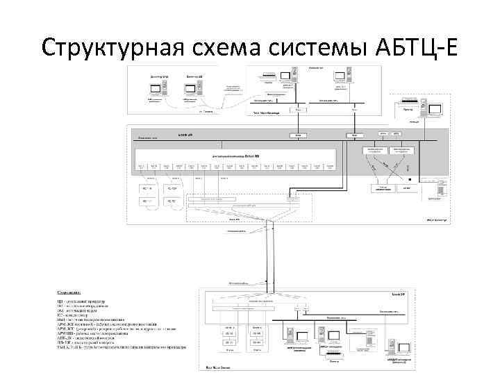 Структурная схема абтц мш