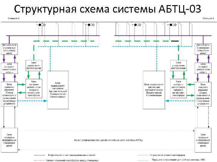 Составьте схему производственных связей ижевского автозавода