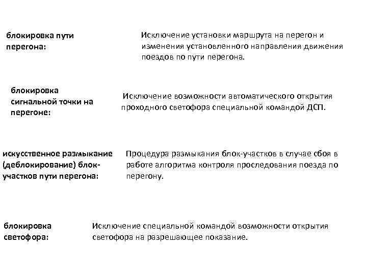 Исключение установки маршрута на перегон и изменения установленного направления движения поездов по пути перегона.