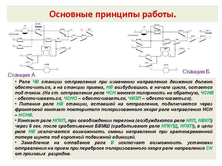 Основные принципы работы. Внутренний замыкатель. Станция А Станция Б • Реле ЧВ станции отправления