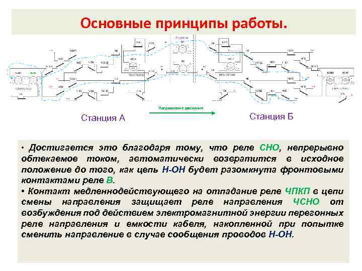 Как работает станция. Станция стыкования схема. Принцие работы станции. Схемы участковых станций стыкования различных систем тока. Реле смены направления.