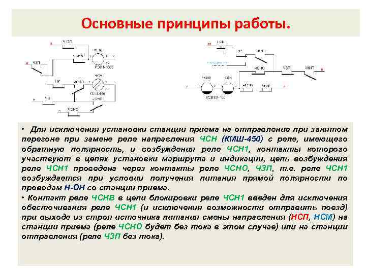 Схема смены