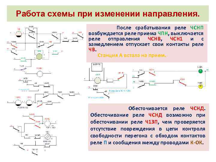 Работа схемы при изменении направления. После срабатывания реле ЧСНП возбуждается реле приема ЧПН, выключается