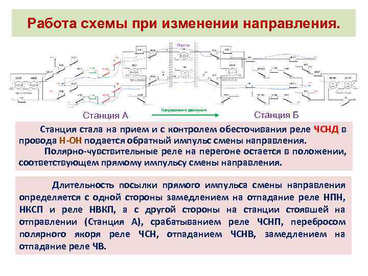 Работа схемы при изменении направления. Станция А Направление движения Станция Б Станция стала на