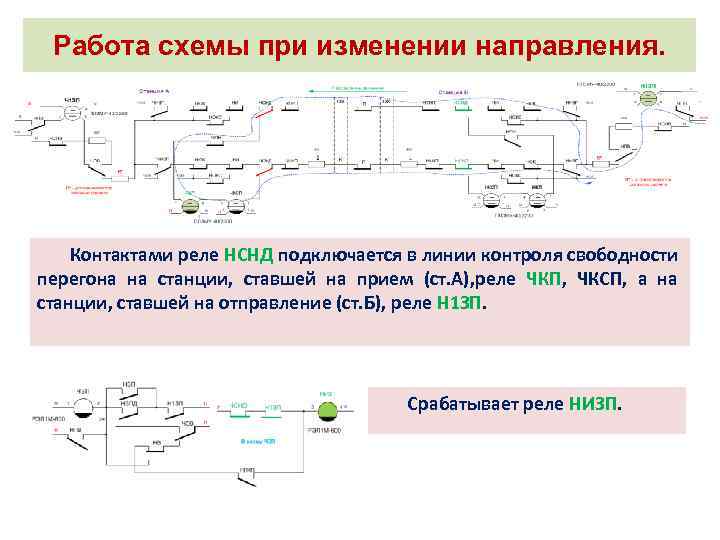 Работа схемы при изменении направления. Контактами реле НСНД подключается в линии контроля свободности перегона